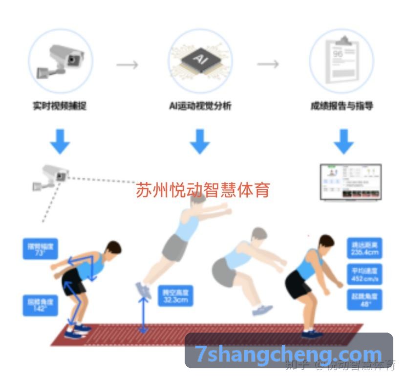 智慧园区全天候安防7790必发管理